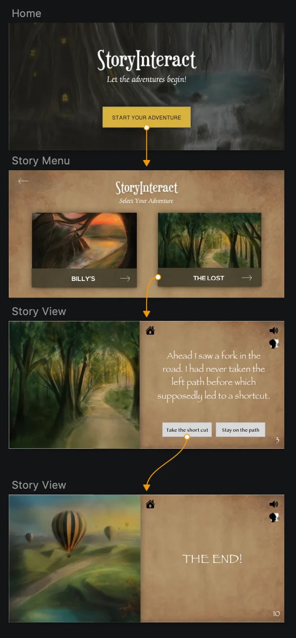 StoryInteract